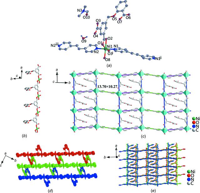 (IUCr) Killing two birds with one stone: 2D+2D→3D parallel stacking and ...