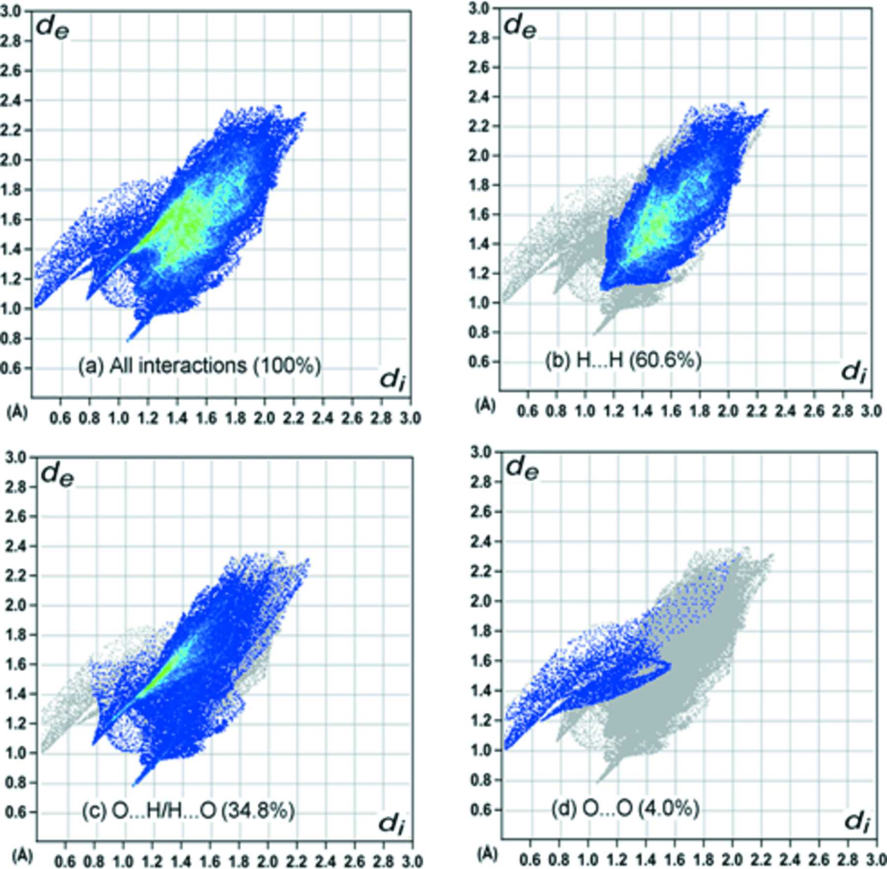 Iucr Synthesis Structural Characterization Epr Spectroscopy And Hirshfeld Surface Analysis Of A Novel Cu Span Class Sup Sup 2 Sup Span Doped 3 14 Diethyl 2 13 Diaza 6 17 Diazoniatricyclo 16 4 0 0 Span Class Sup Sup 7 12 Sup Span