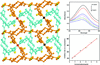 链接到html