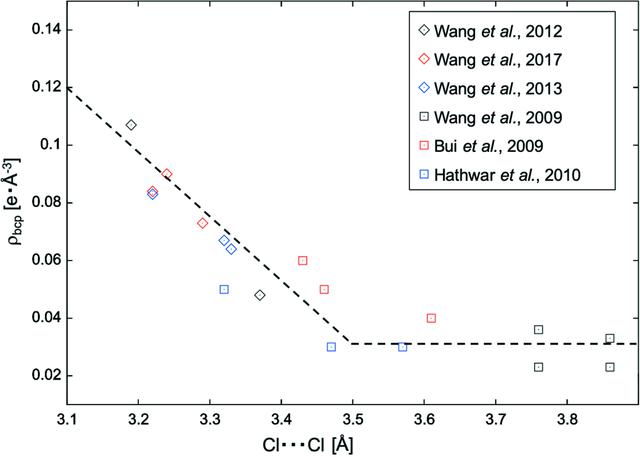 [Figure 3]