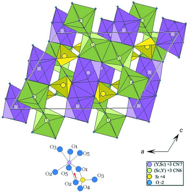 (IUCr) The crystal structure of new quantum memory-storage material Sc ...