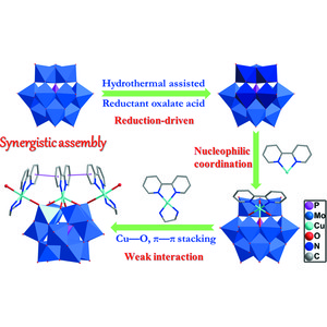 Iucr Modified Polyoxometalate A Novel Monocapped Bi Supporting And Reduced A Keggin Structure Pmo12o40 Cu 2 2 Bpy Cu 2 2 Bpy En H2o 2