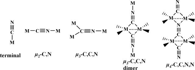 [Figure 1]