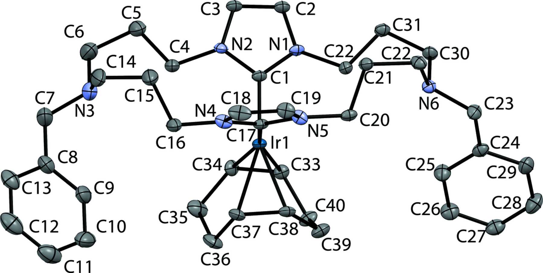 (IUCr) Synthesis and structural characterization of iridium(I) com ...