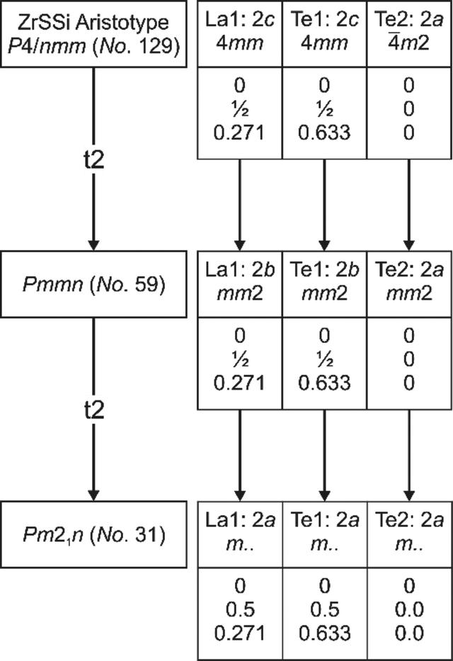 [Figure 4]