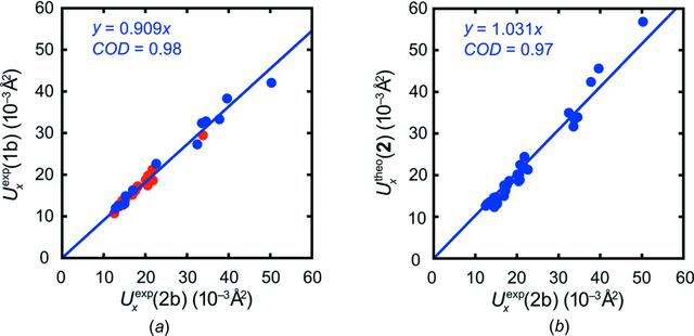 [Figure 5]