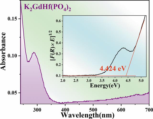 [Figure 3]