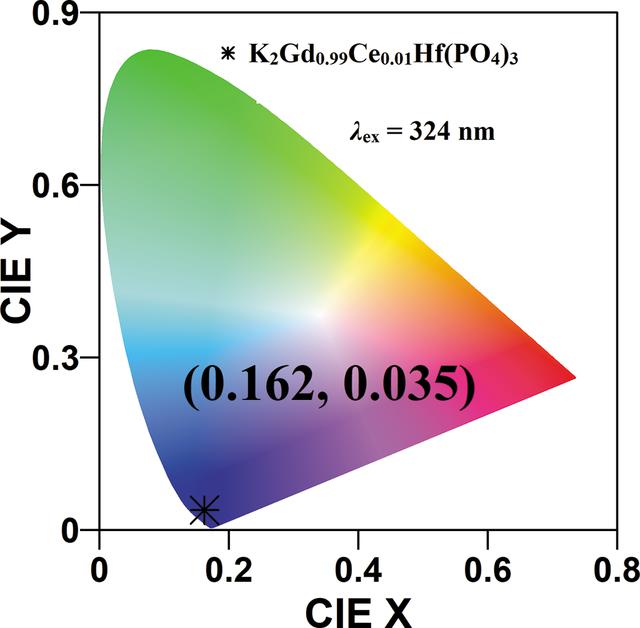 [Figure 7]