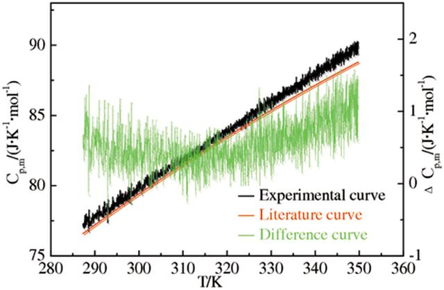 [Figure 1]