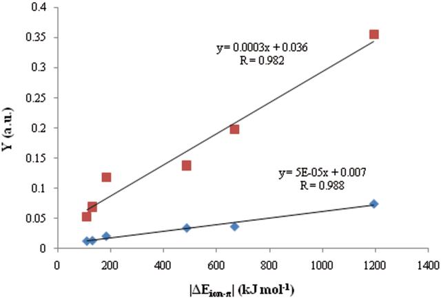 [Figure 3]