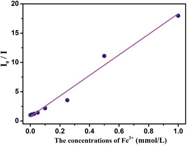 [Figure 11]