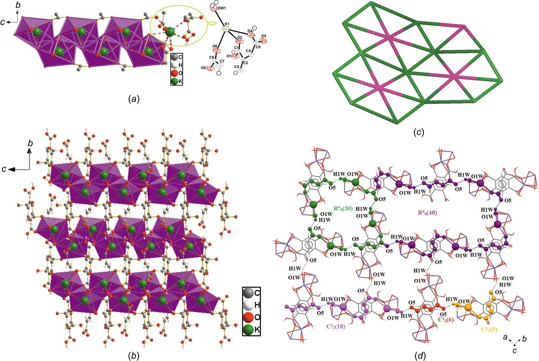 (IUCr) Alkali and alkaline earth coordination polymers constructed from ...