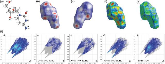 [Figure 4]