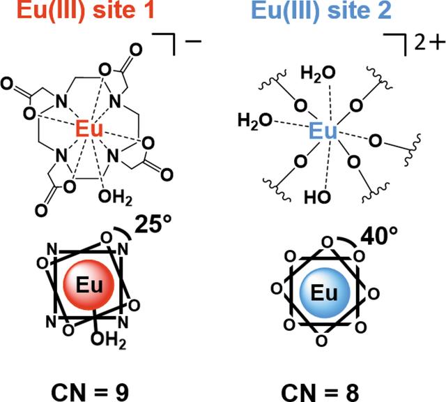 iucr-crystal-structure-and-optical-properties-of-a-two-sited-eu-iii