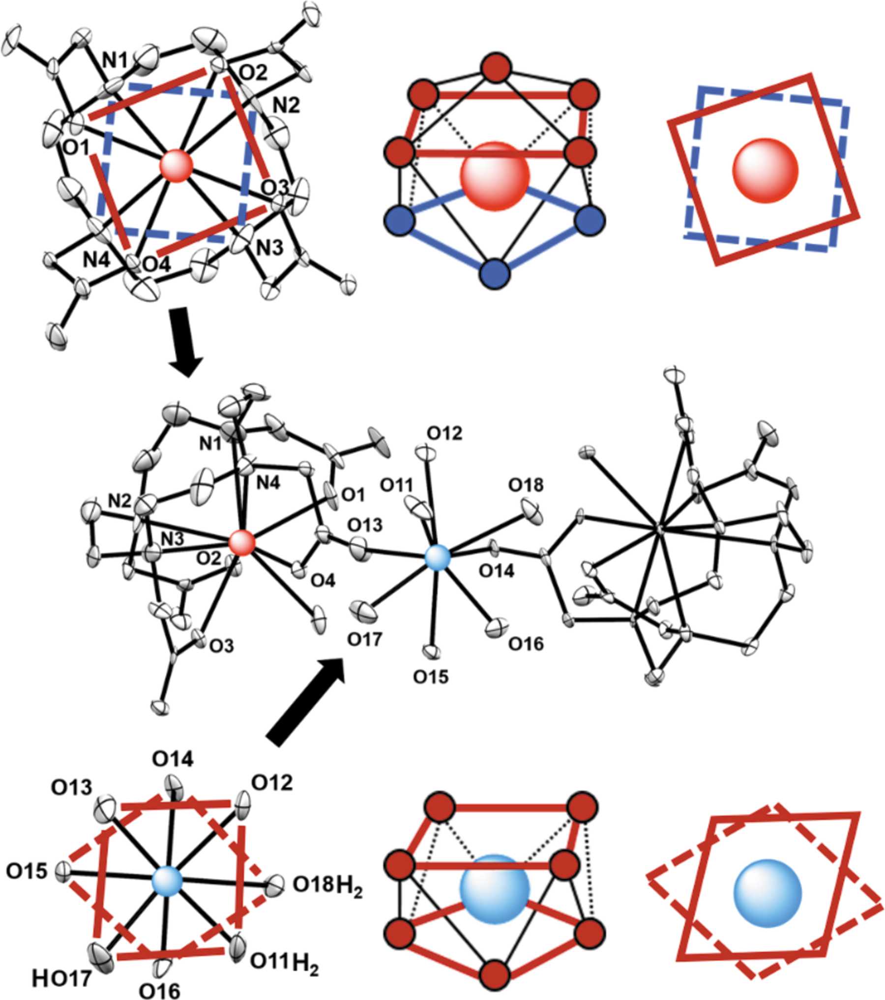 IUCr Crystal Structure And Optical Properties Of A Two sited Eu III iucr-crystal-structure-and-optical-properties-of-a-two-sited-eu-iii