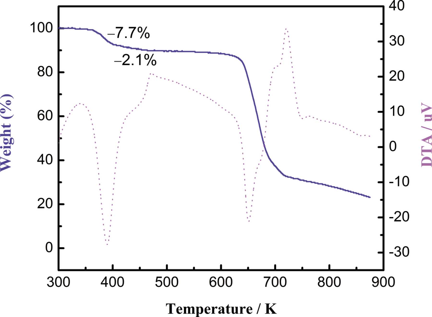 (IUCr) A New Three-dimensional Twofold Inter­penetrated Cadmium(II ...