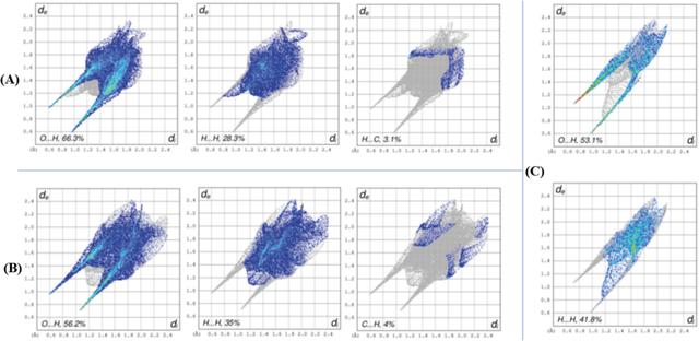 [Figure 5]