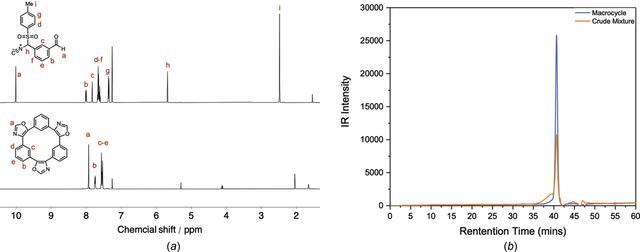 [Figure 1]