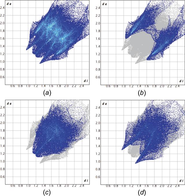 [Figure 3]