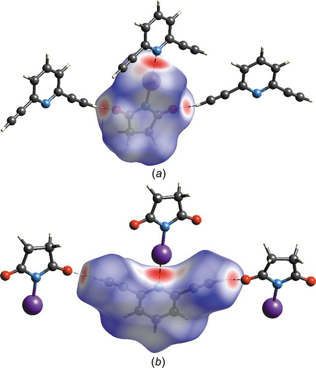 Halogen Operative (IUCr) Co-operative halogen bonds and nonconventional sp -C—H⋯O ...