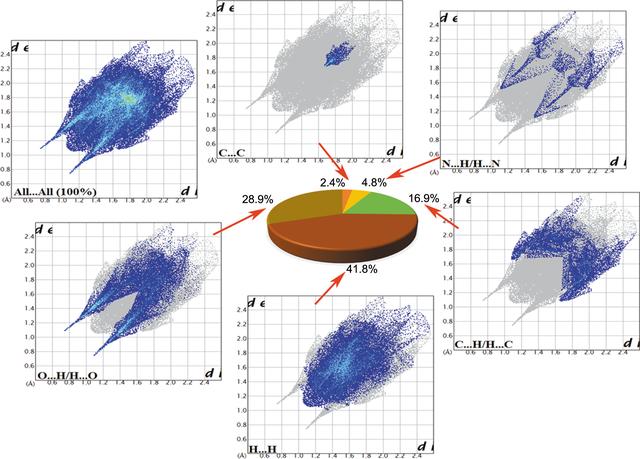 [Figure 7]