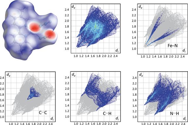 [Figure 3]