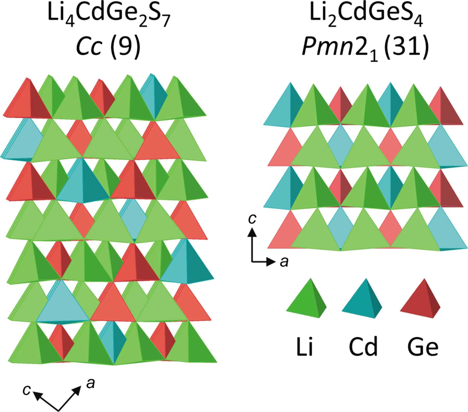 (IUCr) Crystal structure, electronic structure, and optical properties ...