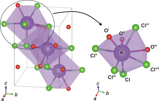 [Figure 2]