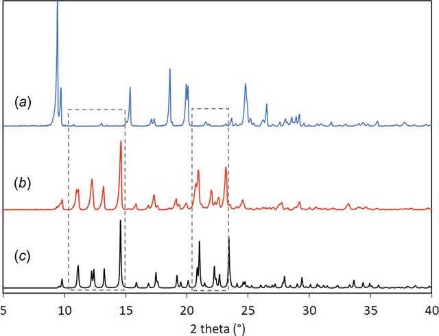 [Figure 2]