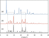 [Figure 2]