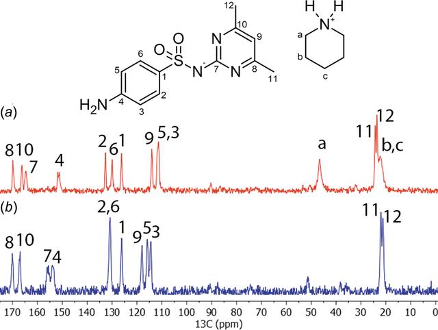 [Figure 3]