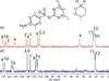 [Figure 3]