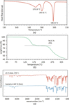 [Figure 5]