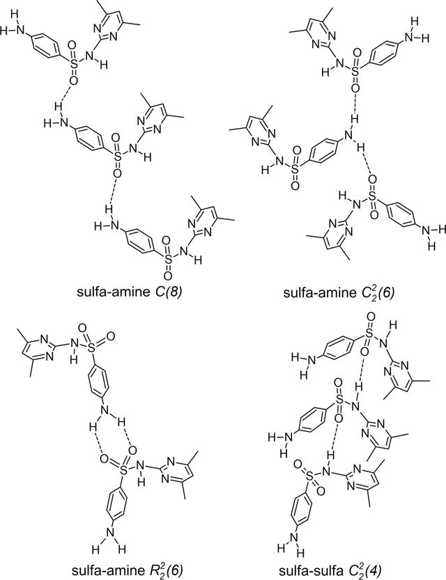 [Figure 7]