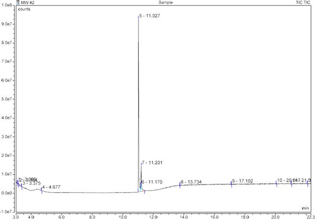 [Figure 1]