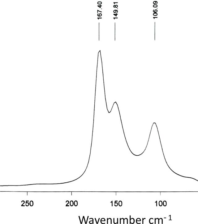 [Figure 10]