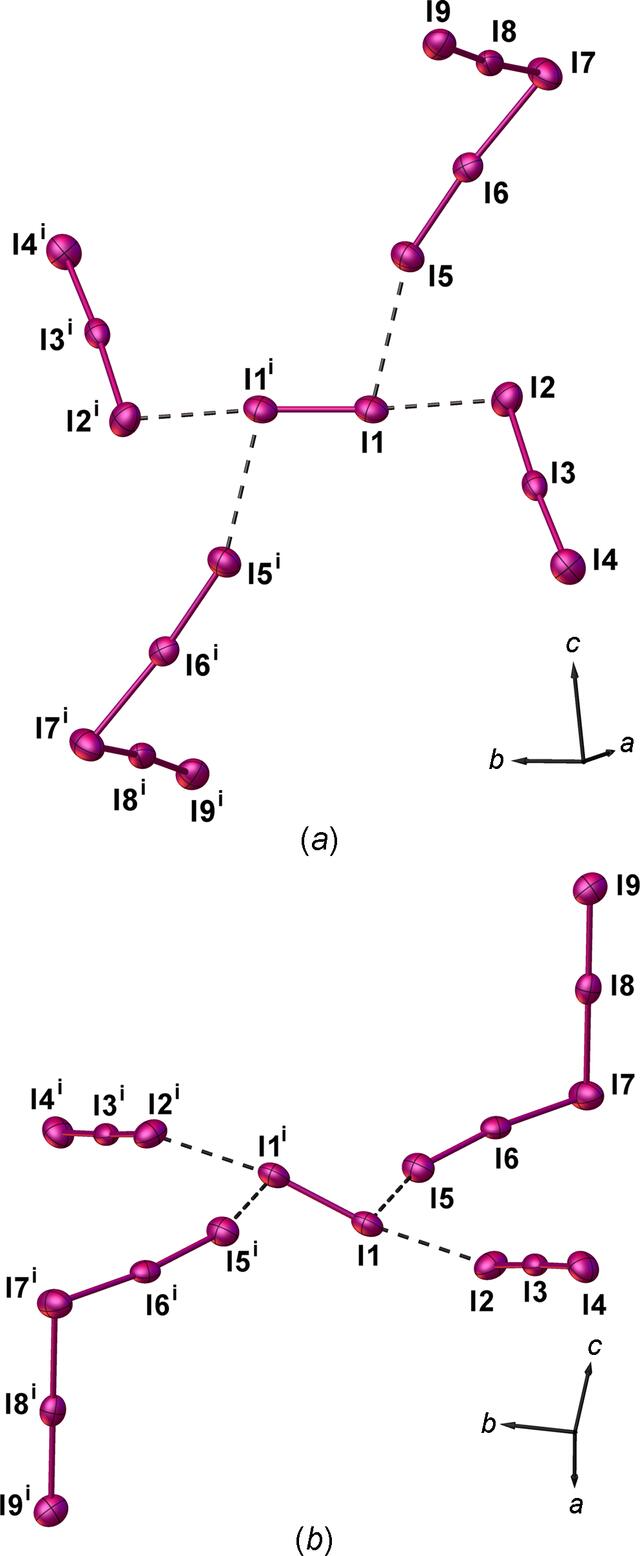 [Figure 8]