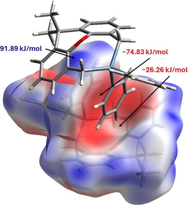 [Figure 5]