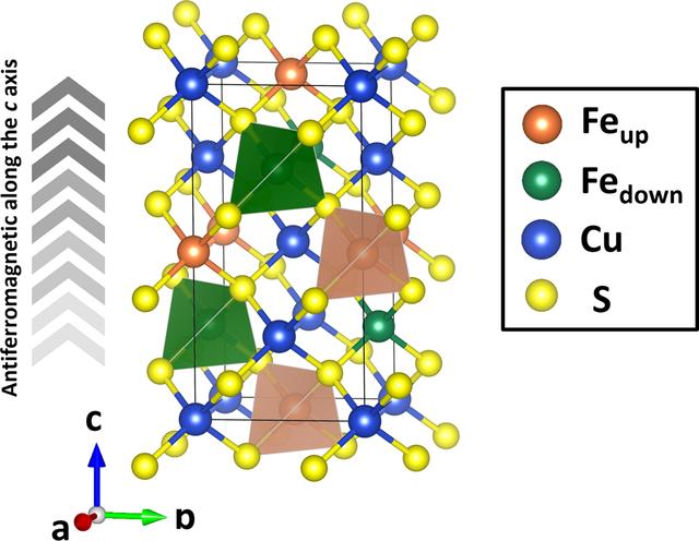 [Figure 1]