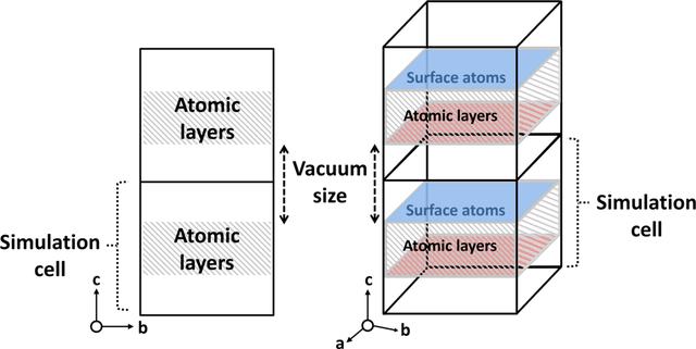 [Figure 2]