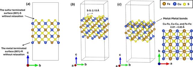 [Figure 4]