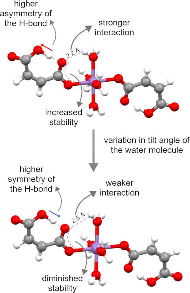 [Figure 2]