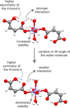 [Figure 2]