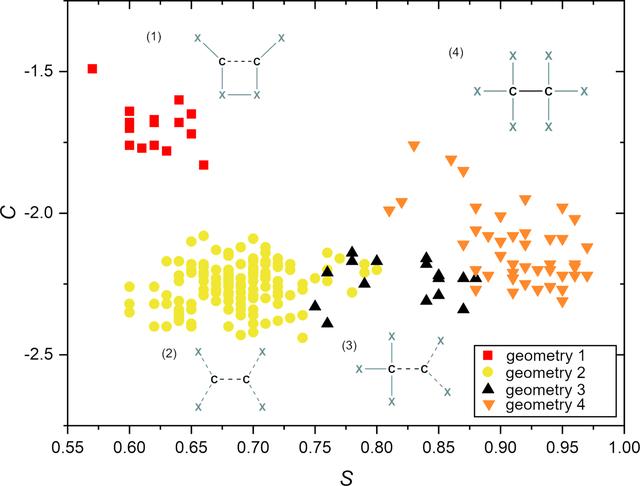 [Figure 6]