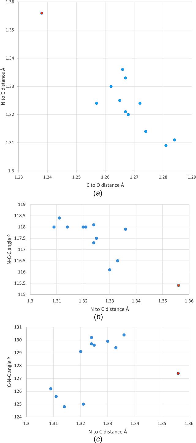 [Figure 6]