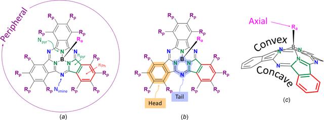 [Figure 1]