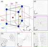 [Figure 2]