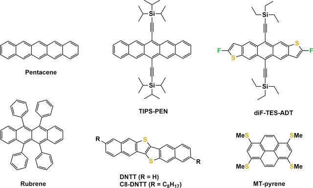 [Figure 1]