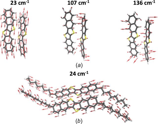 [Figure 6]