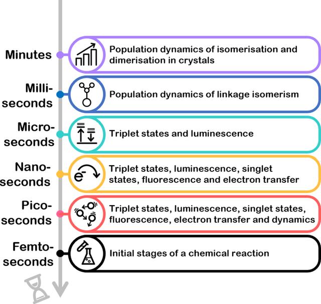 [Figure 10]